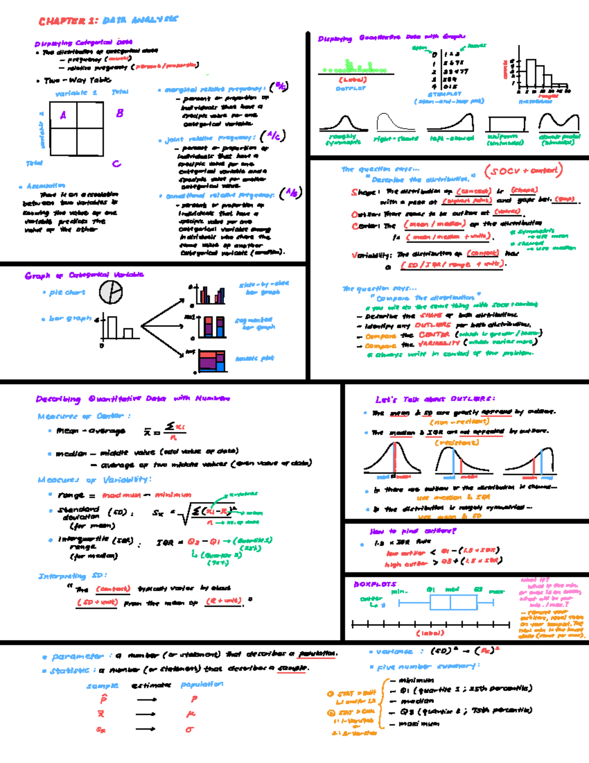 AP Statistics Notes - CHAPTER 1:DATAANALYSIS Displaying Categorical ...