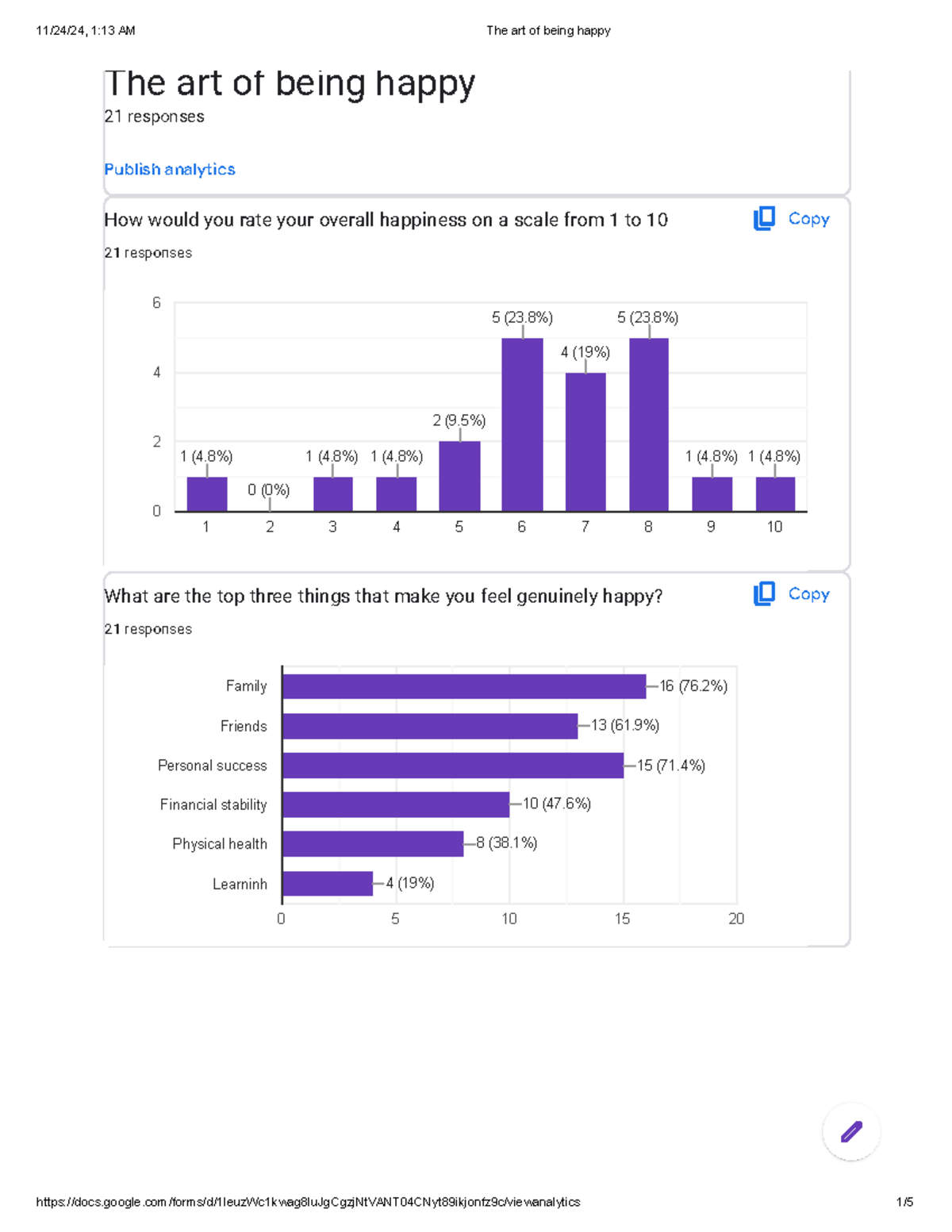 The art of being happy- copy - How would you rate your overall ...