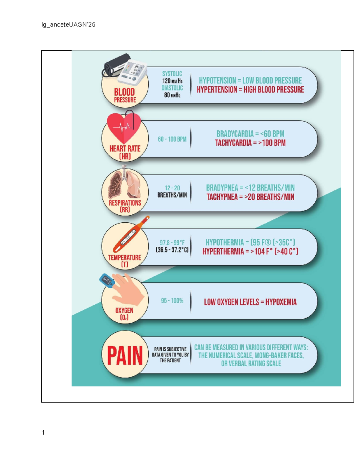 FDAR Compilation: Patient Care Reports and Interventions (Nursing ...