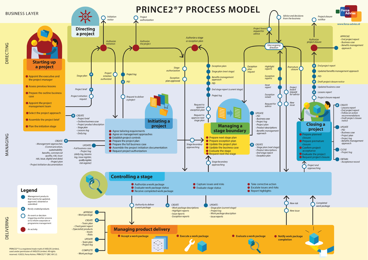 PRINCE Overview - AXELOS Limited Trademark Information - Studeersnel