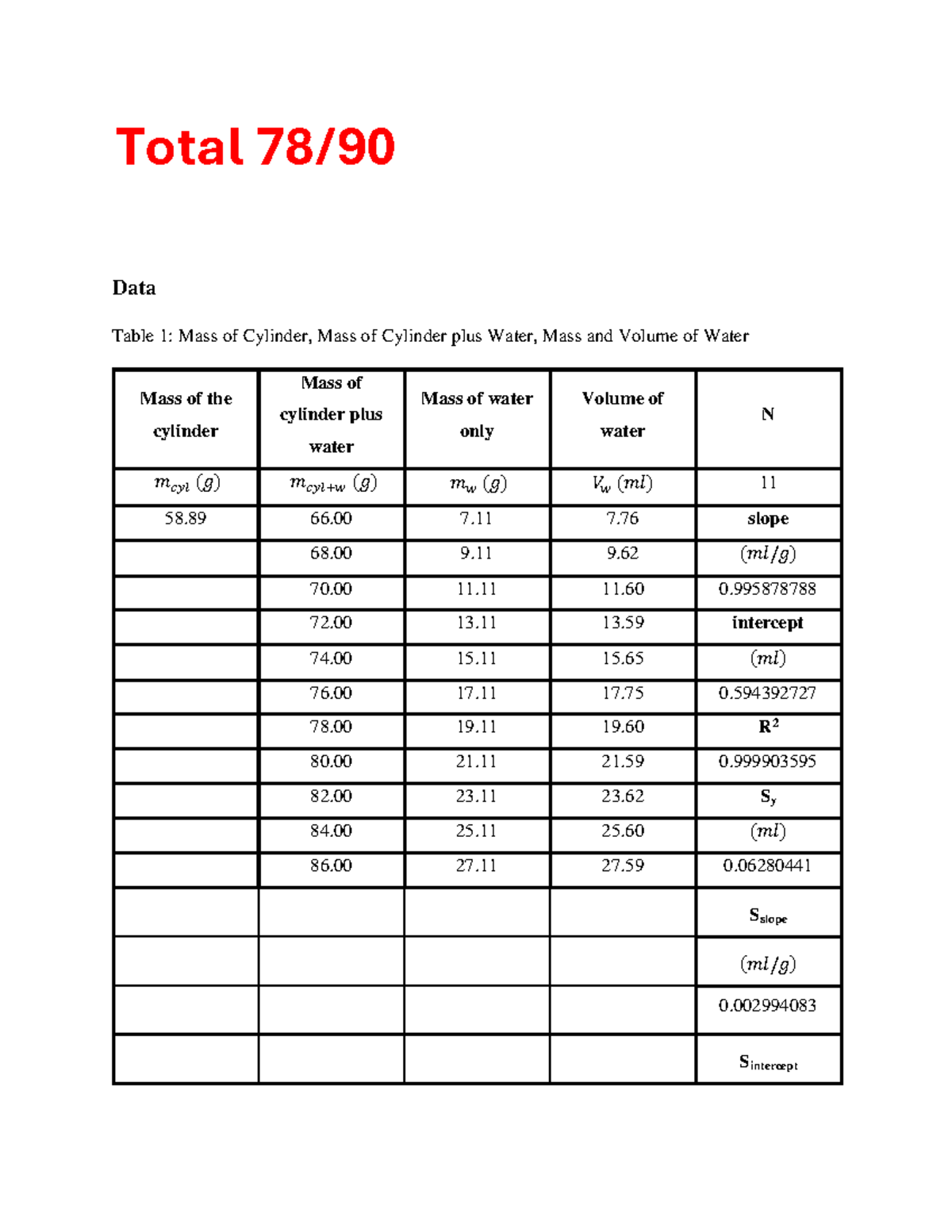 Lab Report 2 - Water Density Analysis and Calculations - Studocu