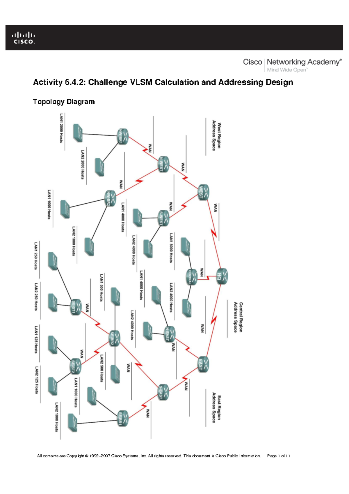 CCNA Exploration: VLSM Calculation & Addressing Design Activity 6.4.2 ...