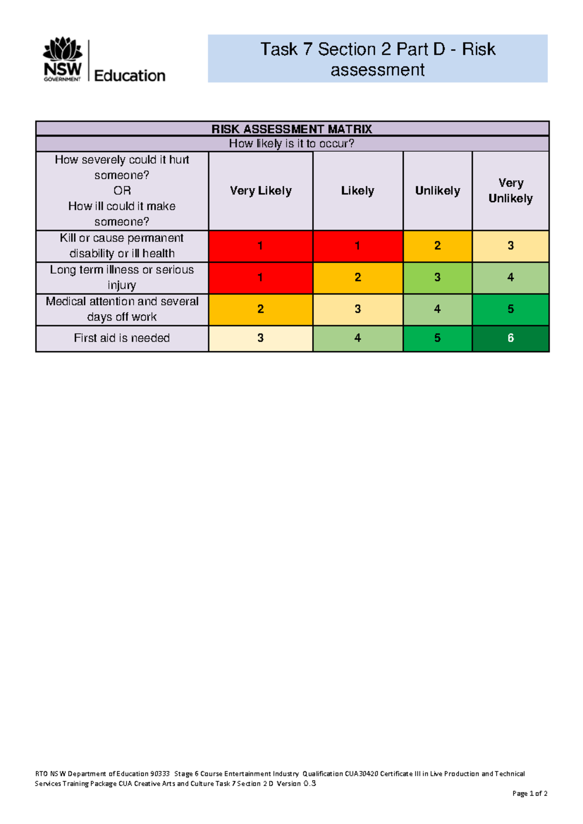 Task 7 Section 2 D - Risk Assessment Matrix for CUA30420 - Studocu