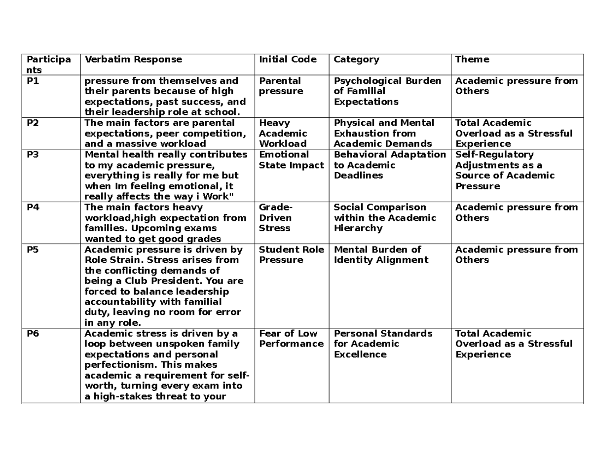 Academic Pressure and Mental Health: Insights from P1-P6 Responses ...