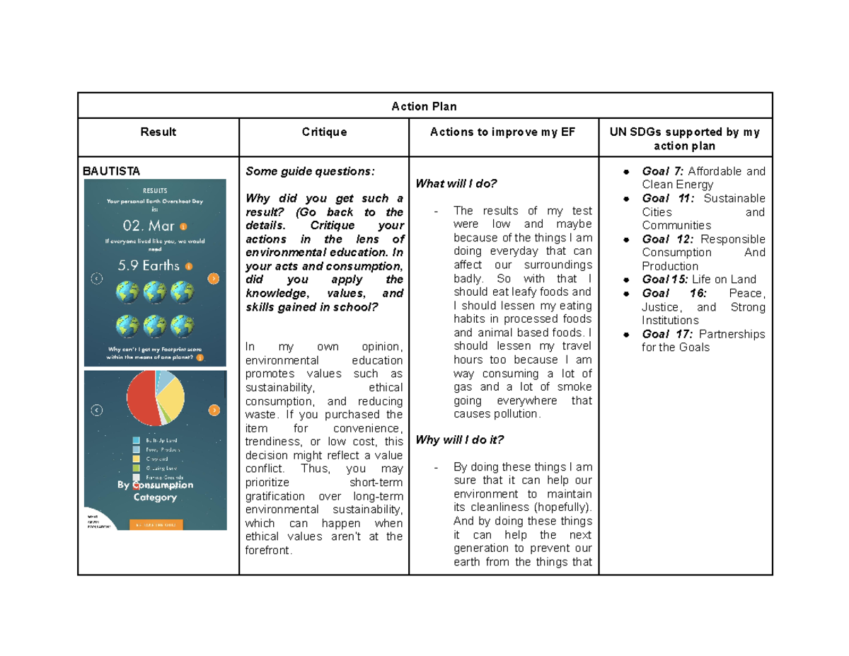 Group 10 Action Plan: Improving Ecological Footprint Strategies - Studocu