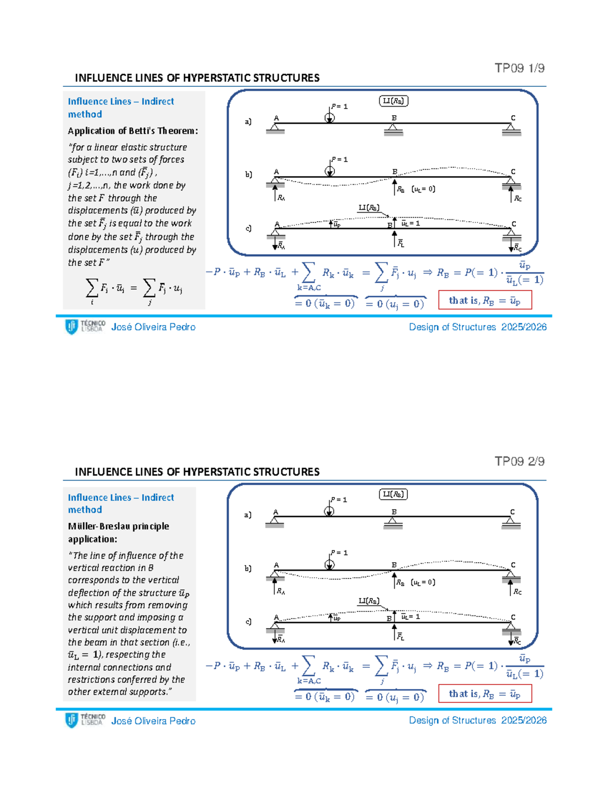 TP09 Influence Lines and Displacements in Hyperstatic Structures - Studocu