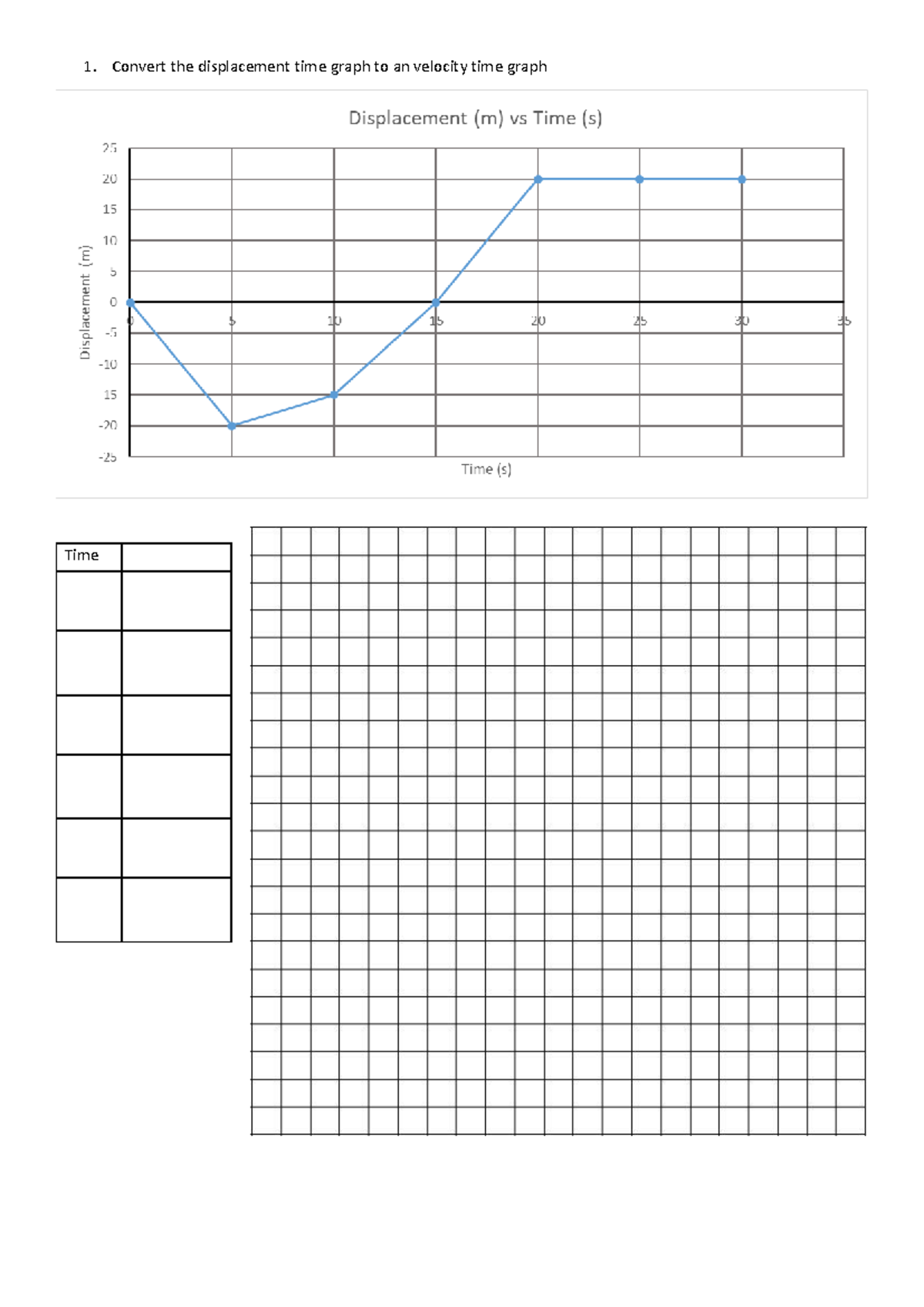 W07 - Converting Motion Graphs - 1. Convert the displacement time graph ...