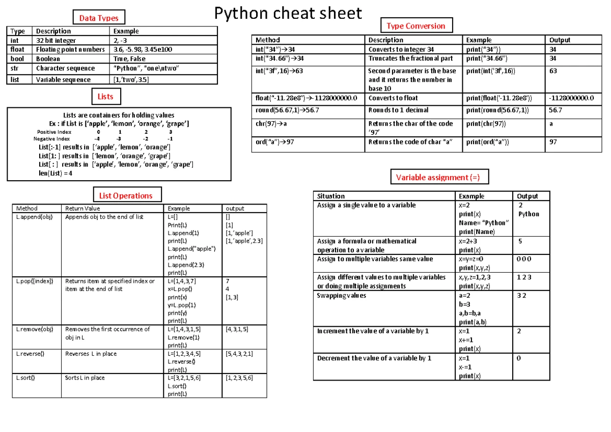 FIT1045 Complete Notes - FIT1045 Algorithm and Process Algorithm ...