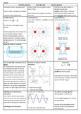 Cheat sheets for Studying physics in VCE - Grade: 12 - Studocu