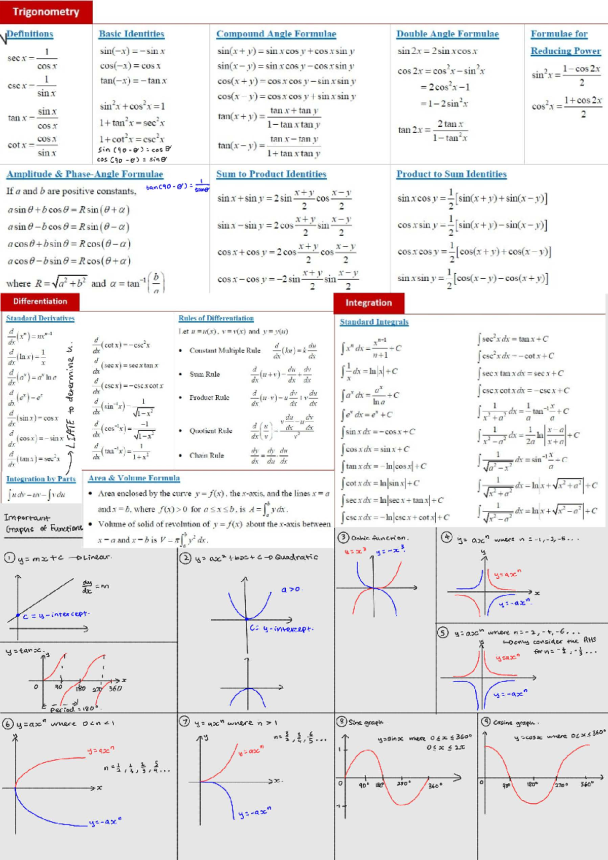 MA1301 Final Exam Cheatsheet: Trigonometry & Calculus Concepts - Studocu