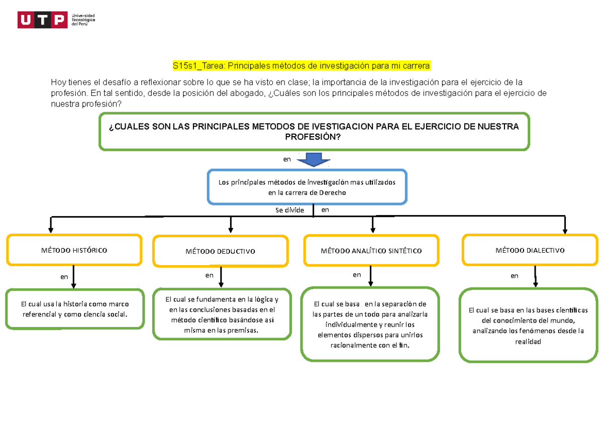 S15 Tarea: Métodos de Investigación en la Carrera de Derecho - Studocu