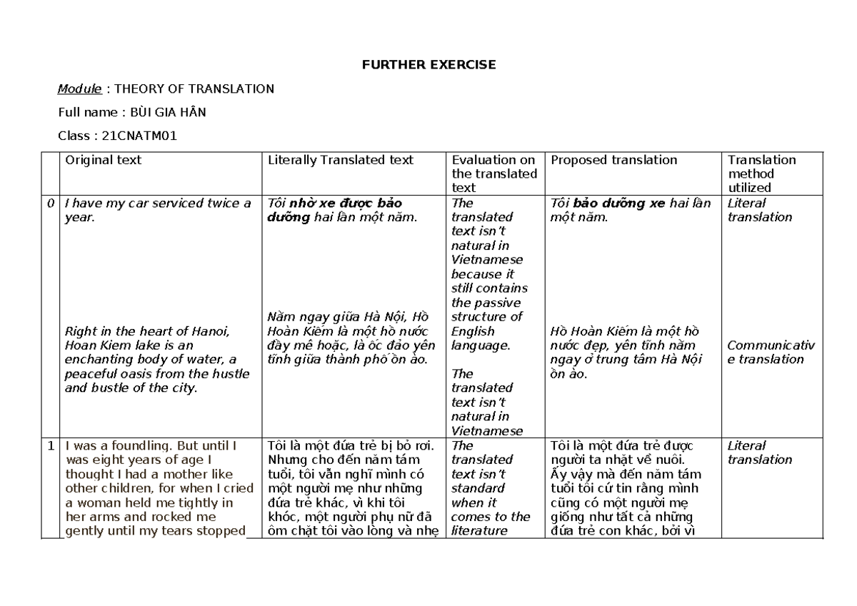 Further Exercise on Translation Theory - 21CNATM Analysis - Studocu