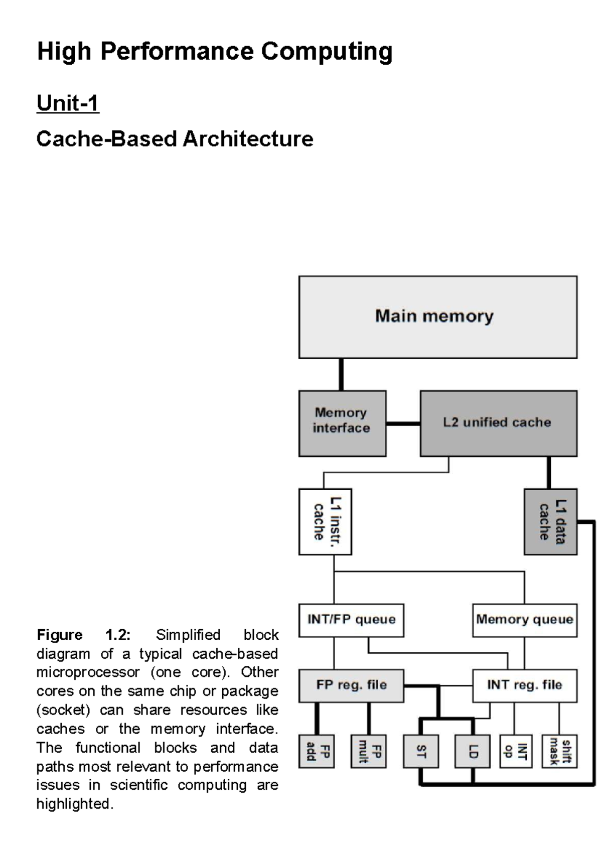 High performance computing architecture: Challenges and technologies ...