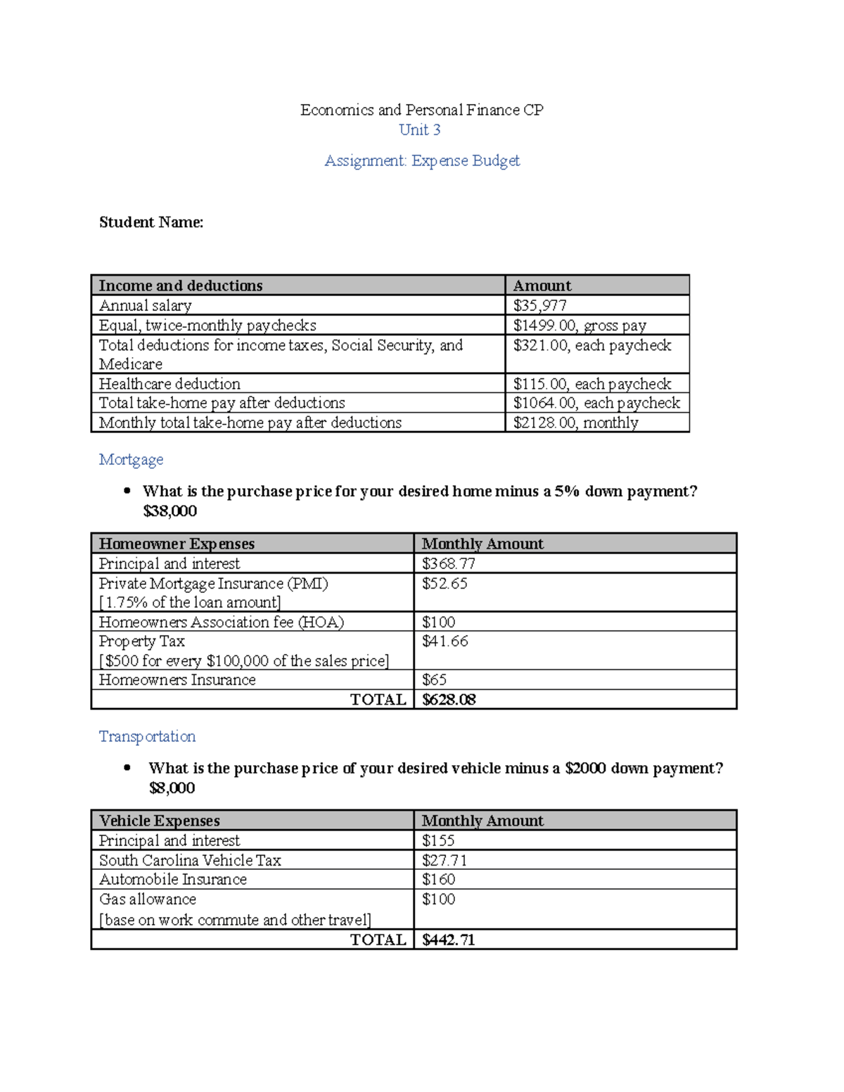 Expense Budget Analysis for Econ & Personal Finance CP - Unit 3 - Studocu