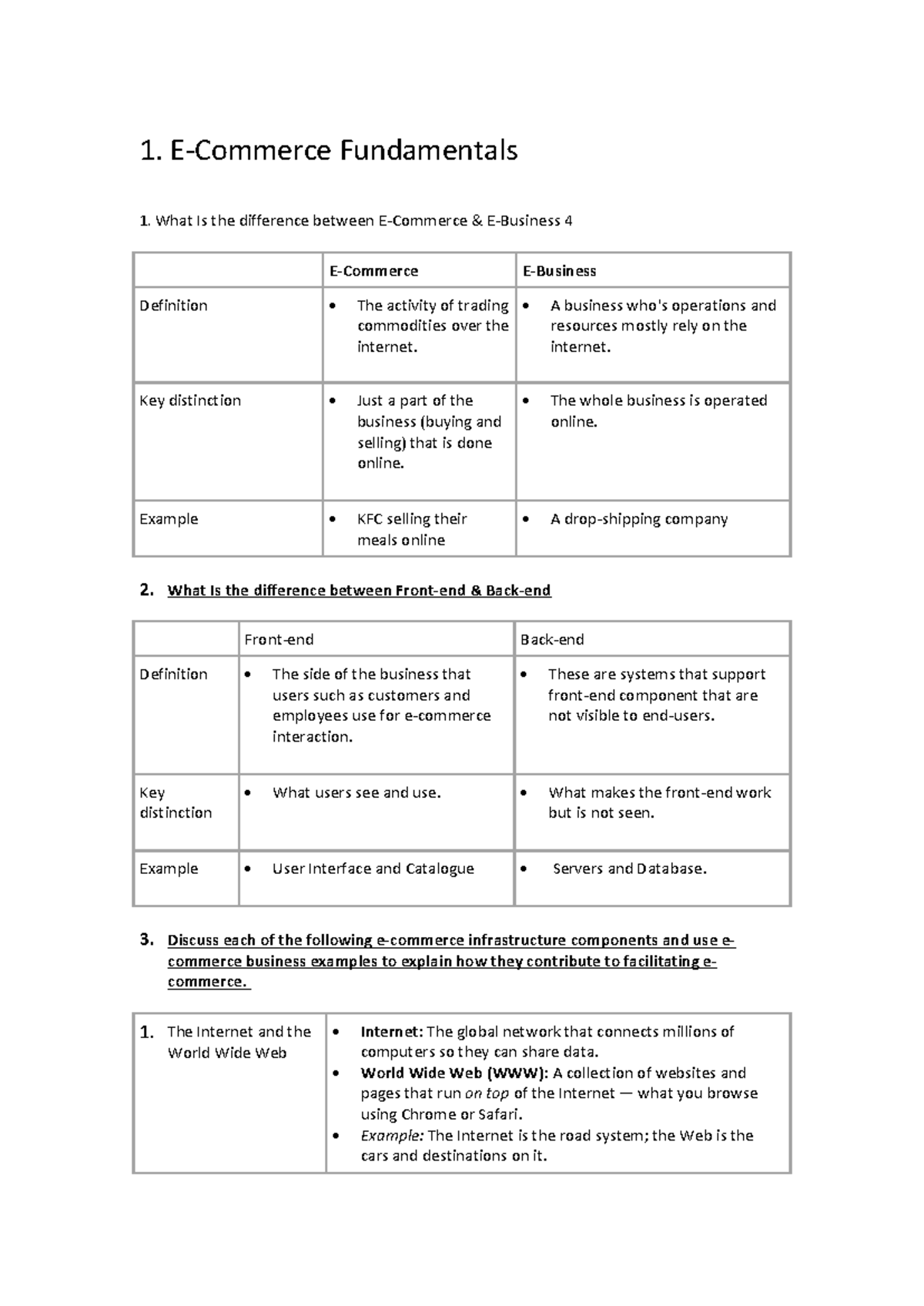 E-Commerce Exam Notes 2025 - 1. E-Commerce Fundamentals 1. What Is the ...