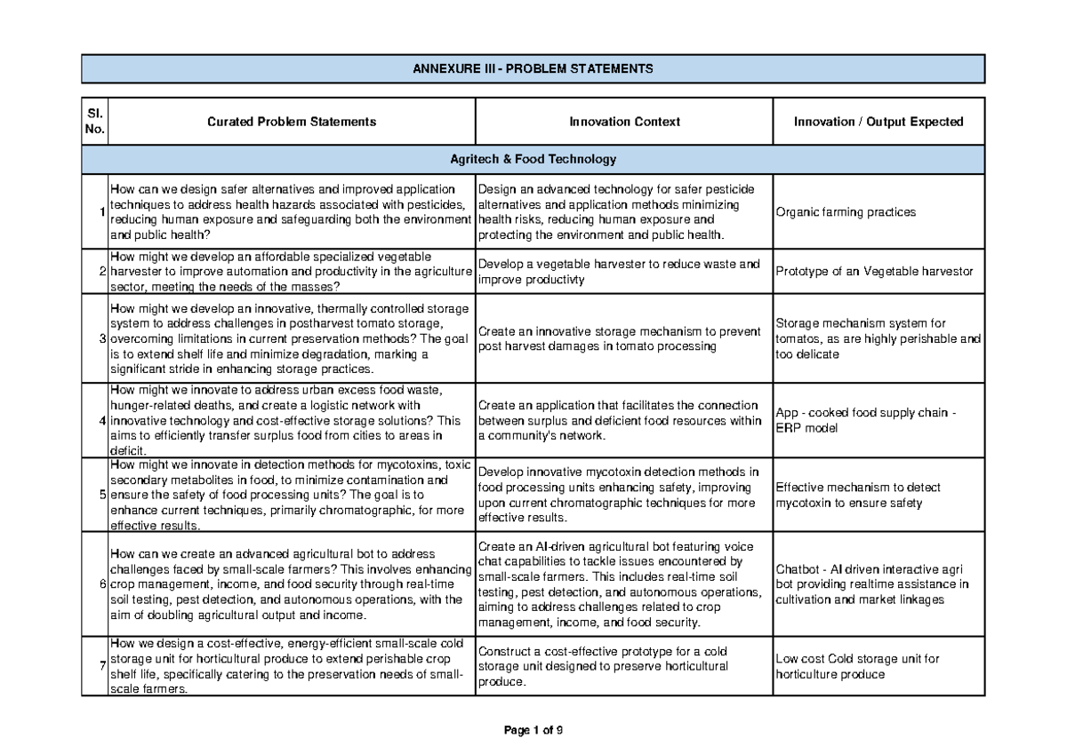 Annexure III - Problem Statements - Sl. No. Curated Problem Statements ...