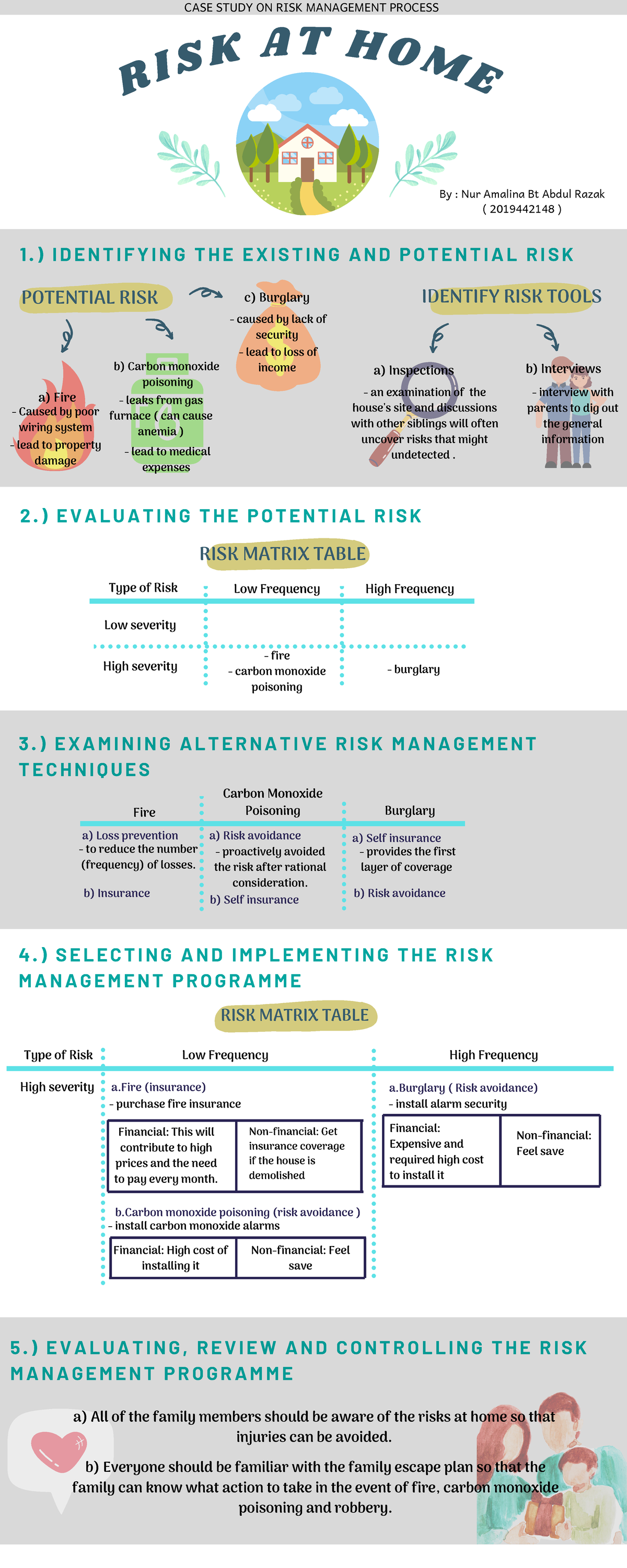 Insurance Risk Management Case Study Assignment (FIN-2023) - Studocu