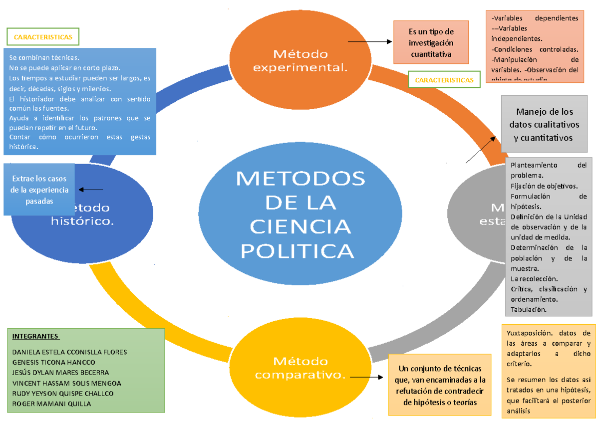 Ciencia Politicas - metodos de ciencias politcas - Ciencia Política ...