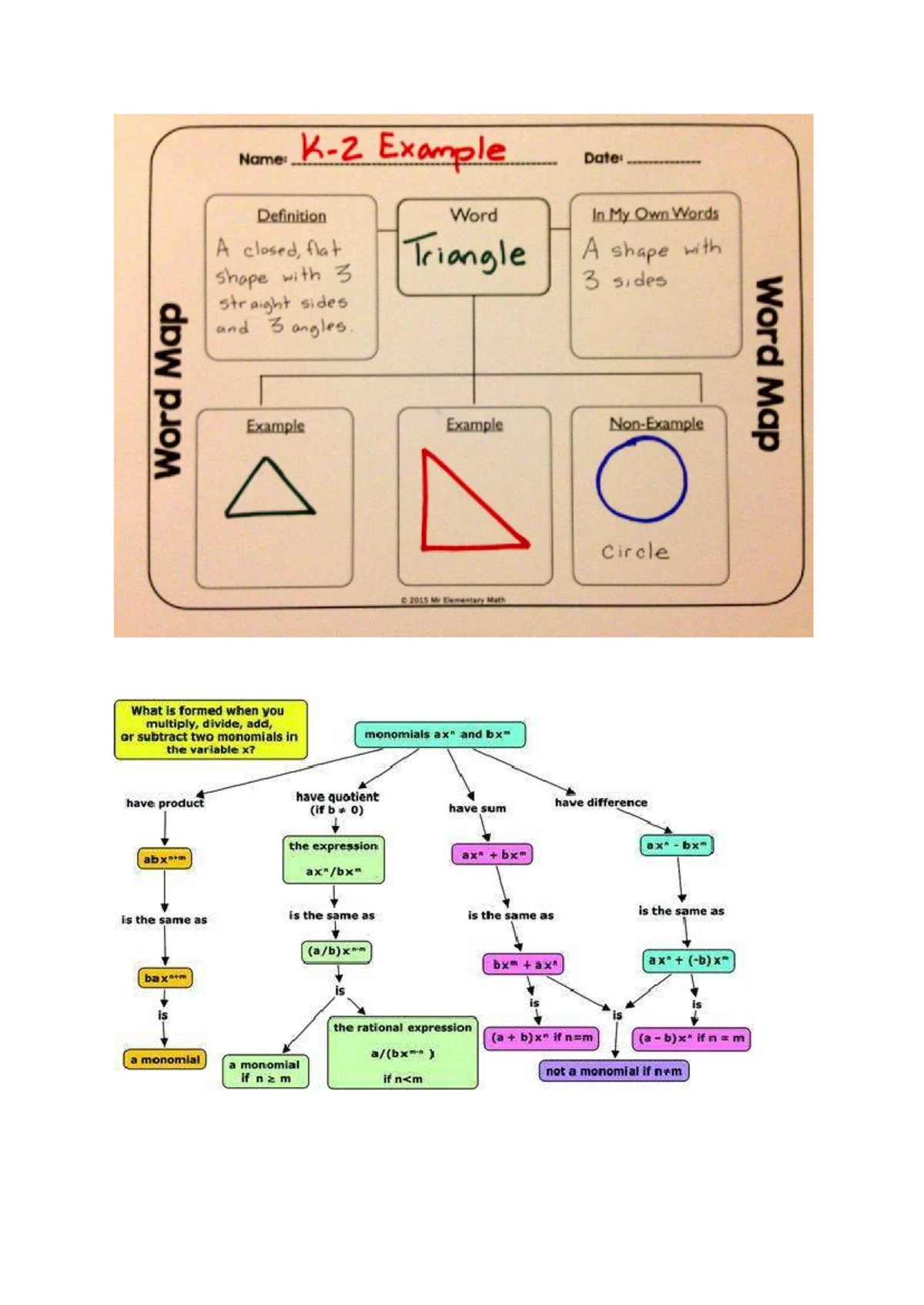 Collaborative Learning and Concept Mapping: Key Insights (NTSE 225 ...