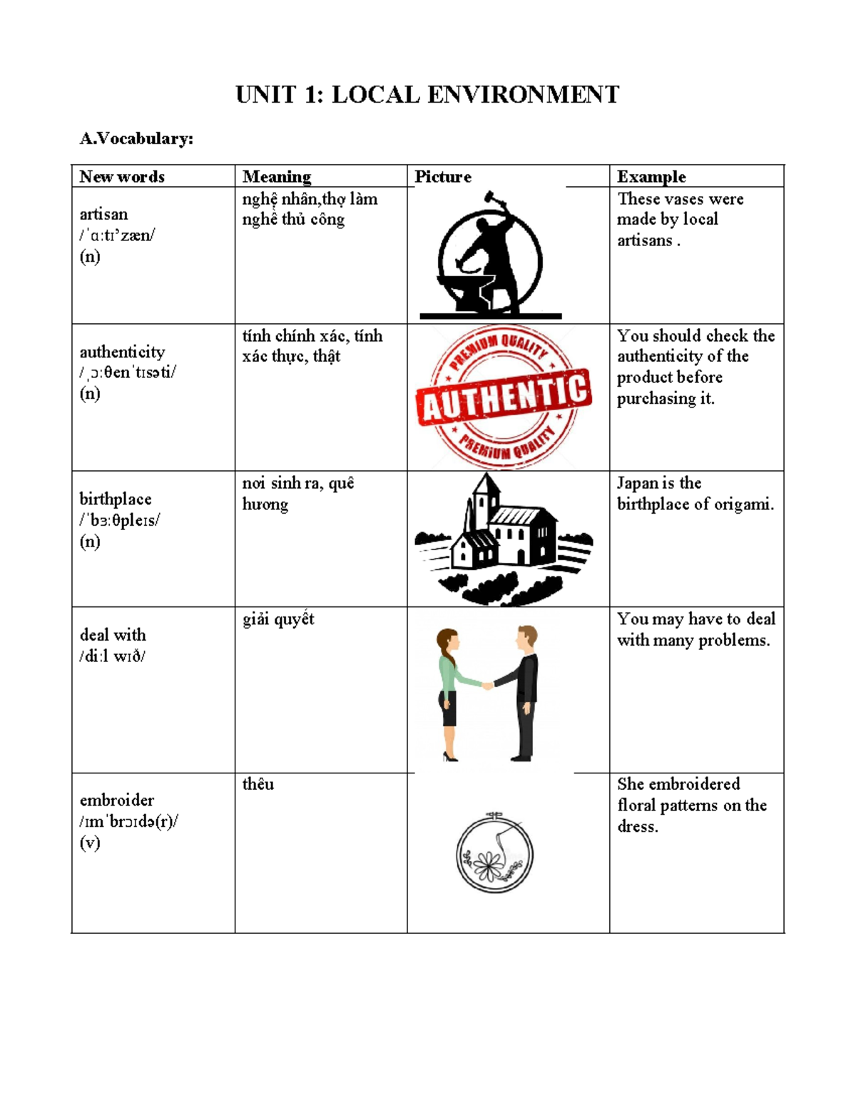 Unit 1: Local Environment - Vocabulary & Grammar Exercises (Anh 9 ...
