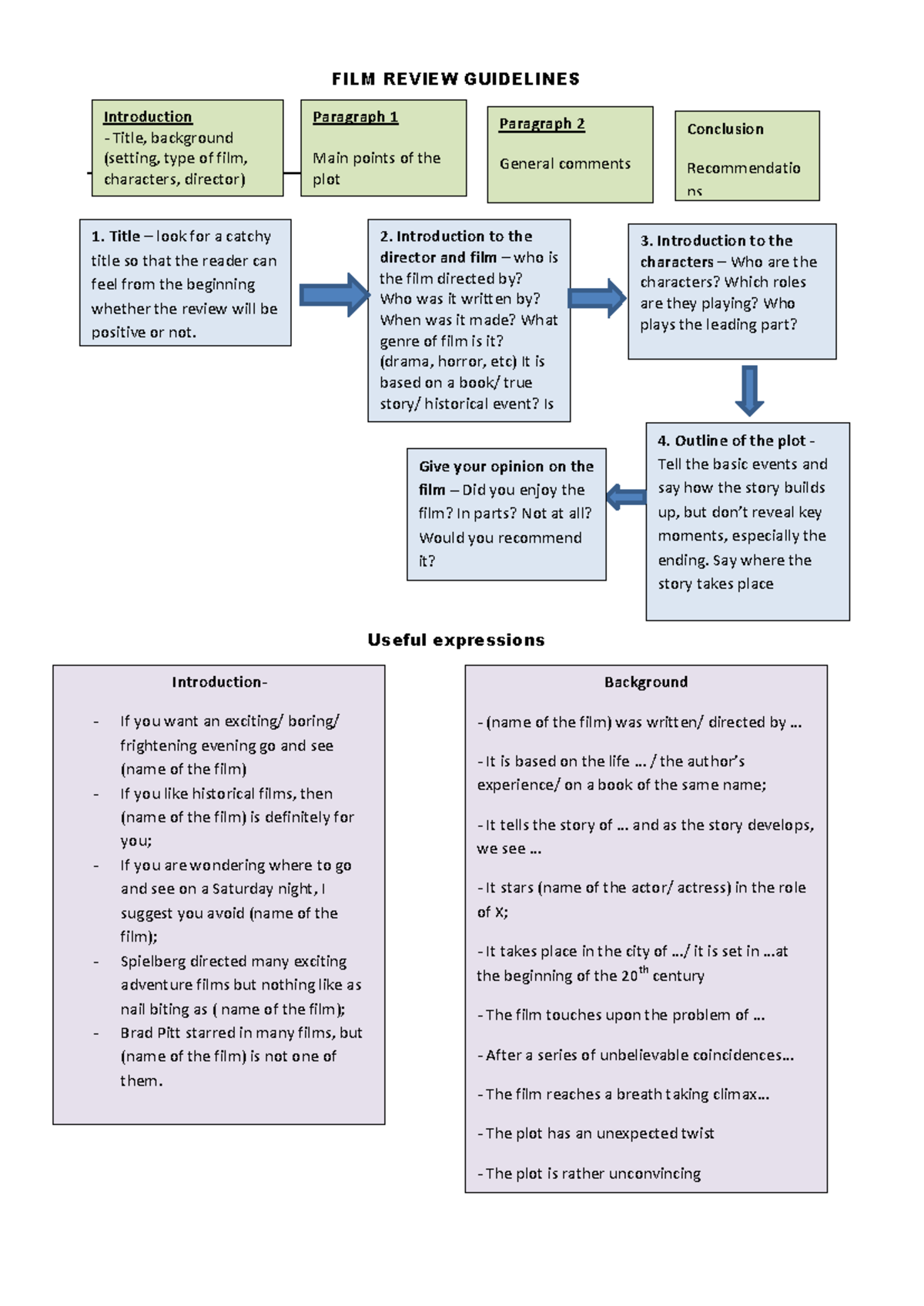 FILM Review Guidelines - FILM REVIEW GUIDELINES Useful expressions ...