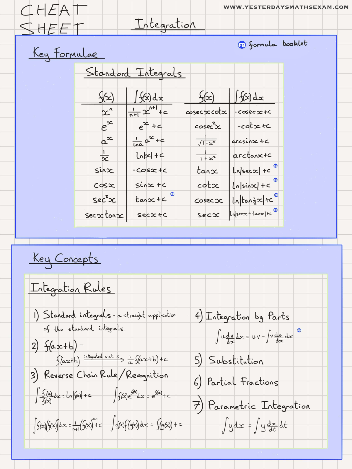 CHEAT SHEET: Integration FB Formula Booklet Key Concepts - Studocu