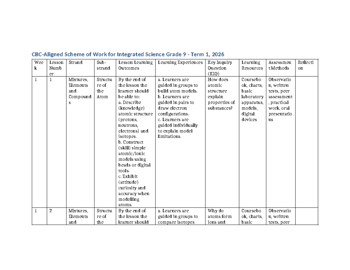 Integrated Science Grade 9 Term 1, 2026 CBC Scheme of Work: 65 Lessons ...