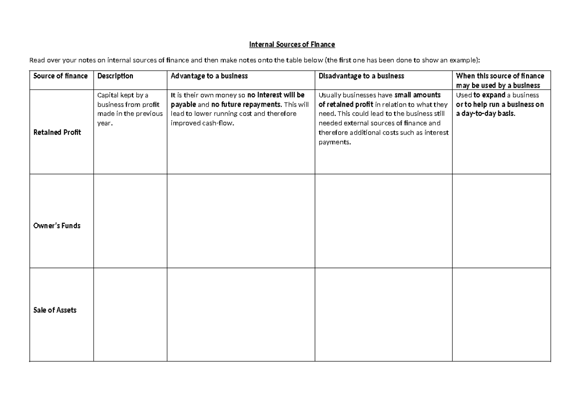 Internal Sources of Finance Notes for Business Expansion - Studocu