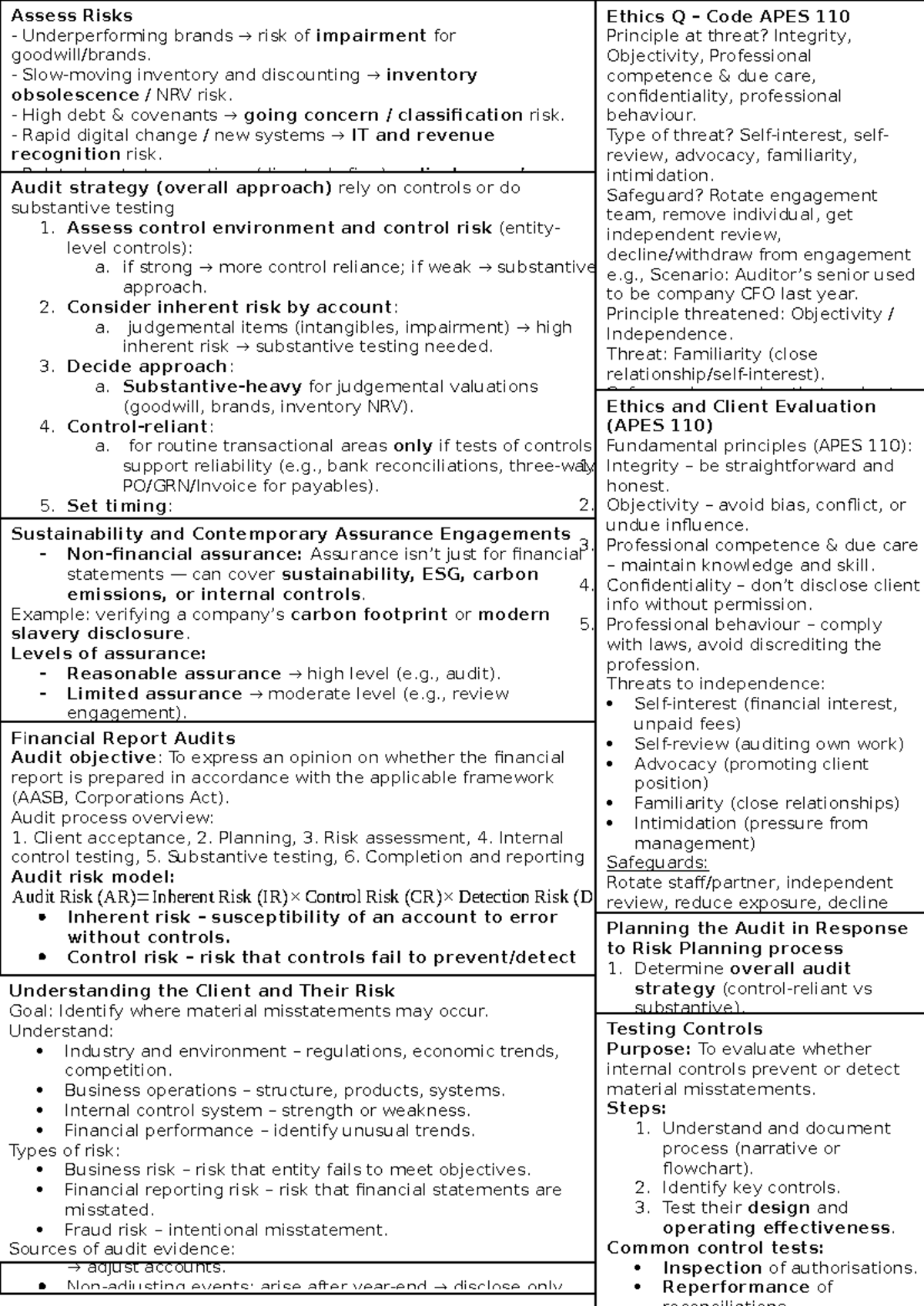 Auditing Exam Notes: APES 110 Ethics and Risk Assessment Strategies ...