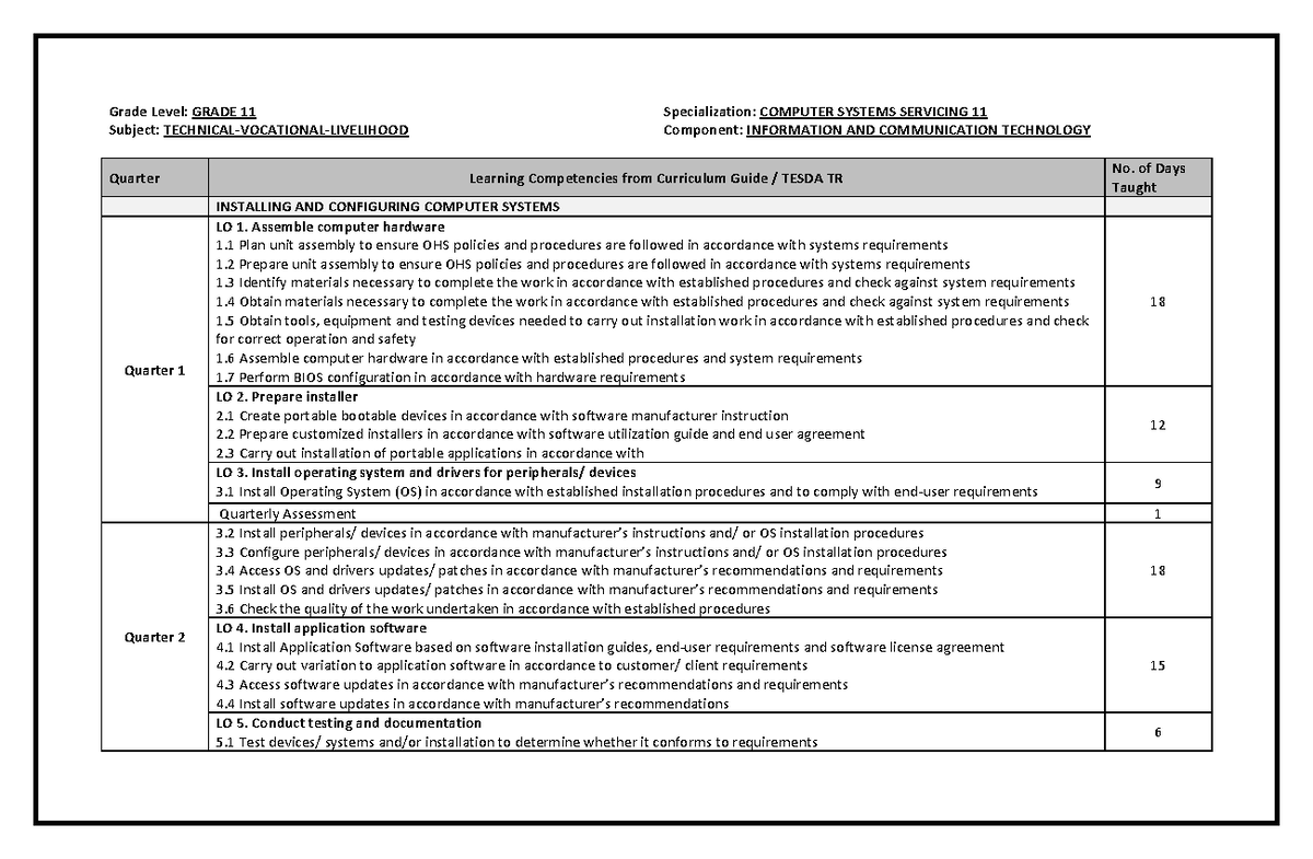 Budget of Work: Computer Systems Servicing 11 (CSS G11) - Document Preview