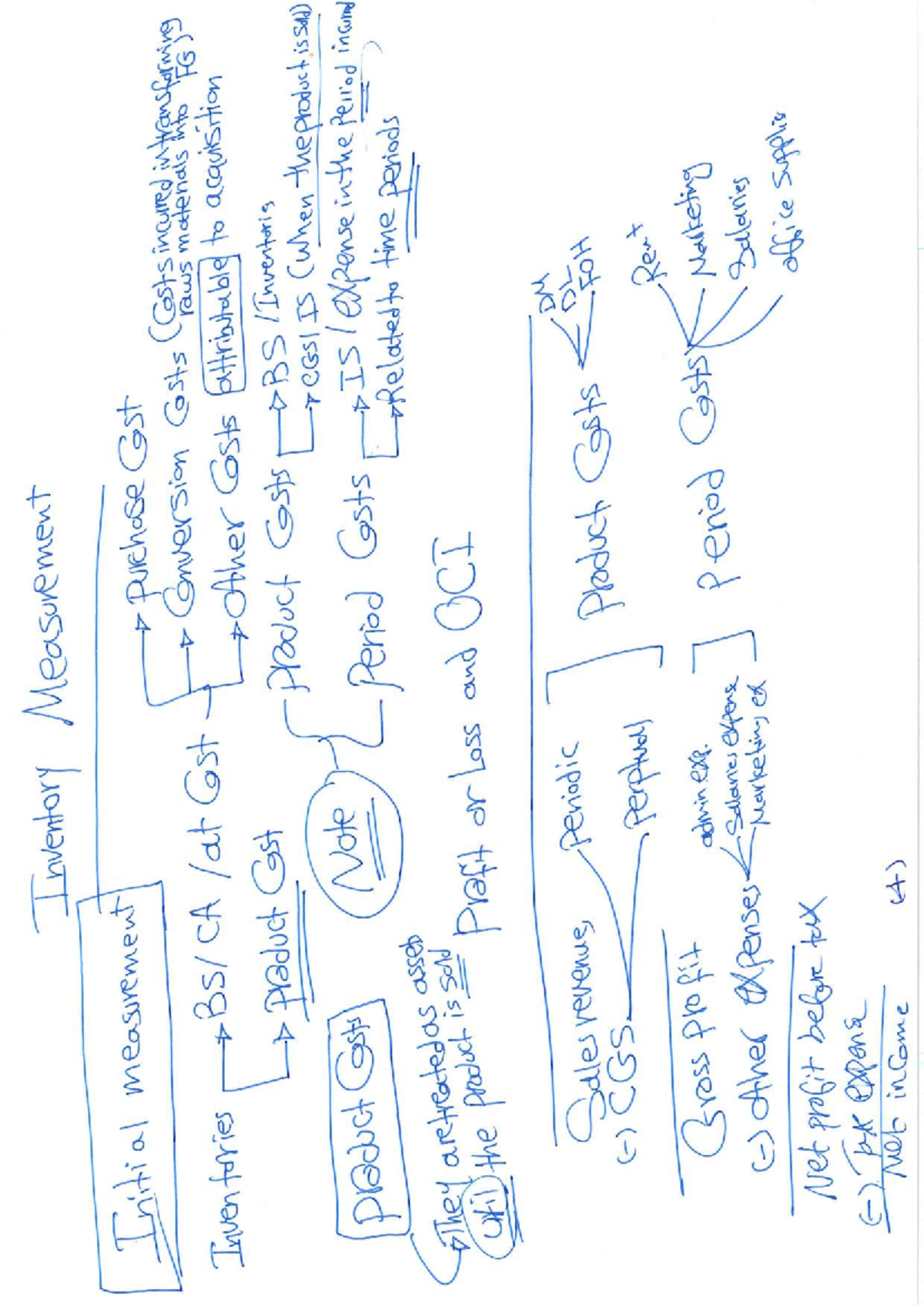 Inventory Measurement: Initial Purchase & Cost Conversion Notes - Studocu
