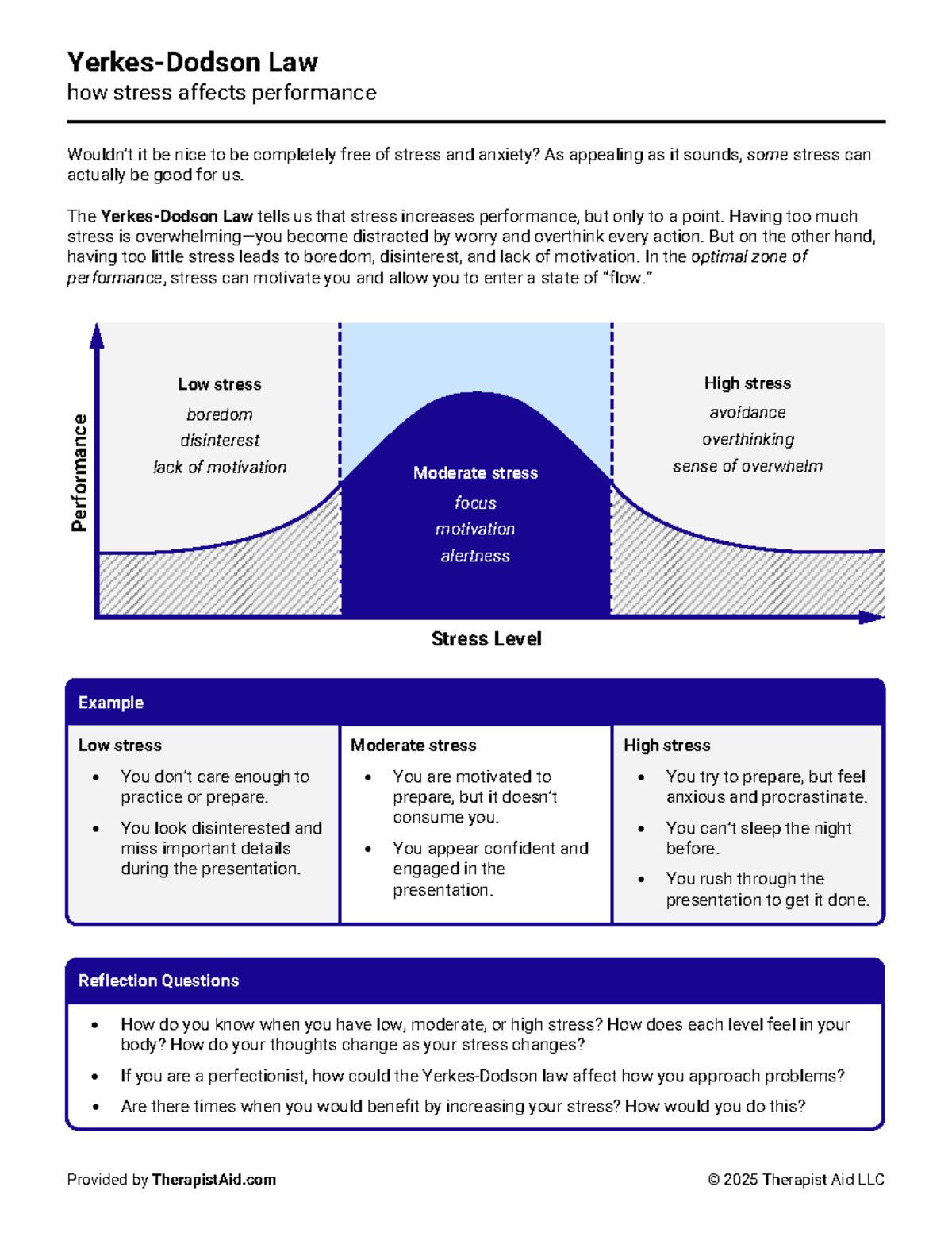 Yerkes-Dodson Law: Stress and Performance Insights - Психологія - Studocu