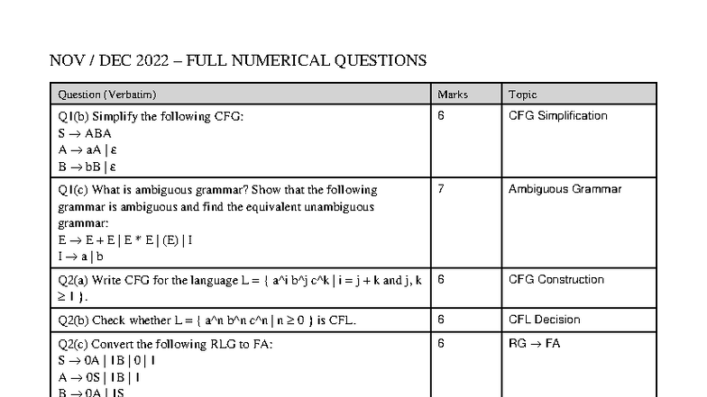 NOV DEC 2022 & MAY JUNE 2023 CFG & PDA Numerical Questions - Studocu