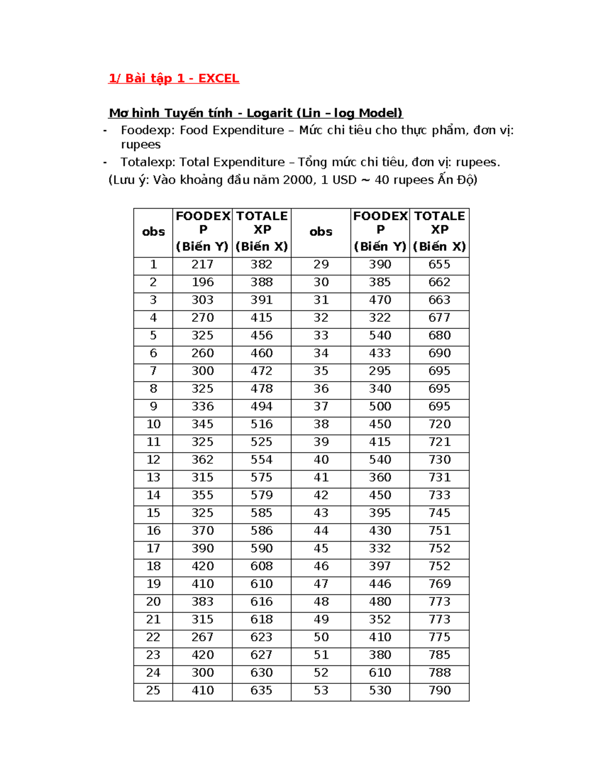 Bài tập 1: Mô hình Tuyến tính Logarit (Lin log Model) - KTL aaa - Studocu