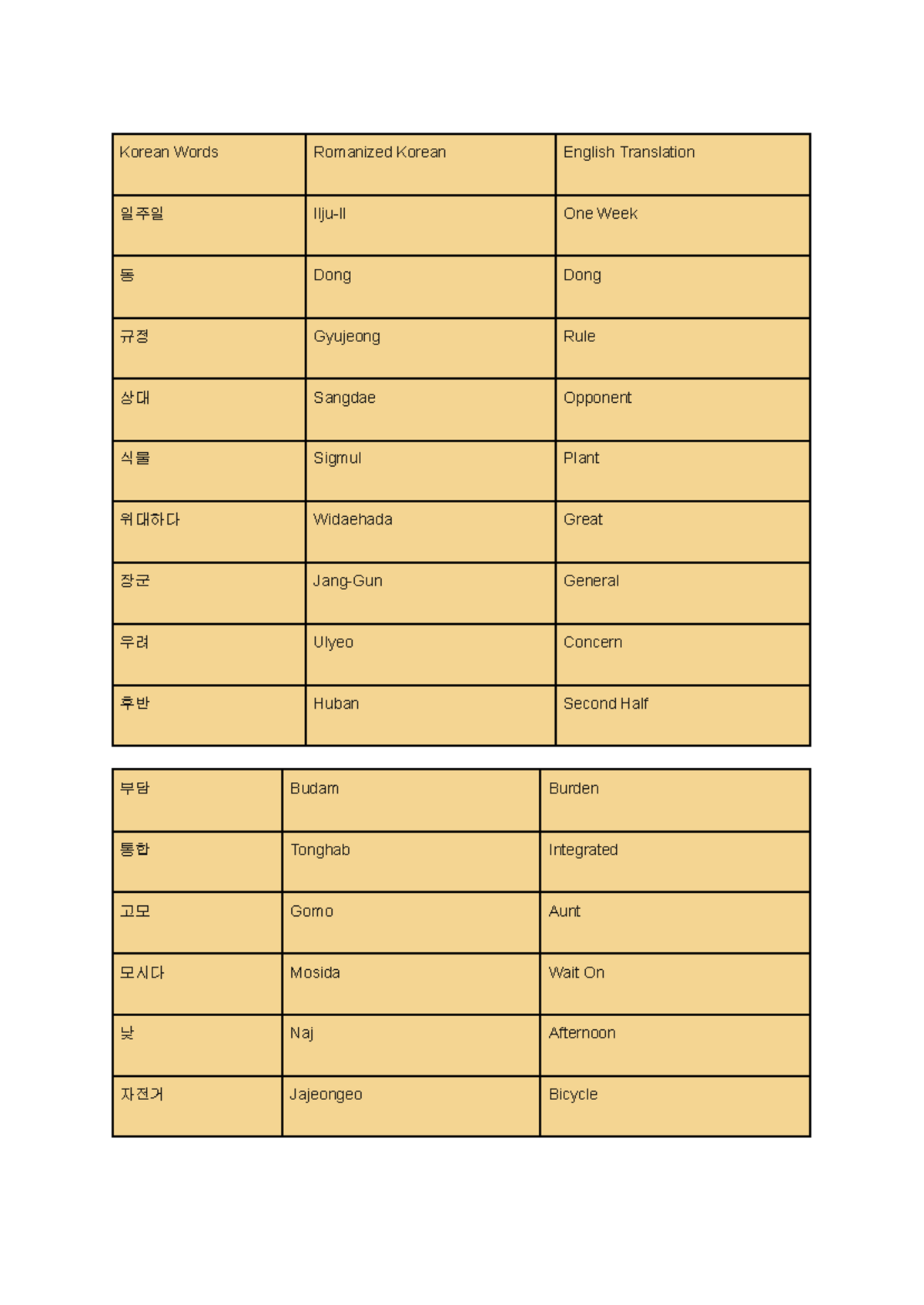 KOR 101: Useful Romanized Korean Words and Translations Guide - Studocu
