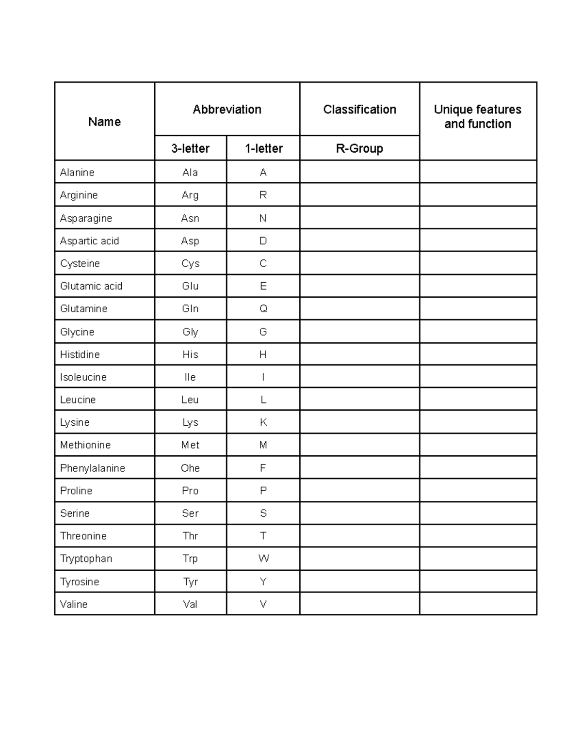 Biochem - none - Name Abbreviation Classification Unique features and ...