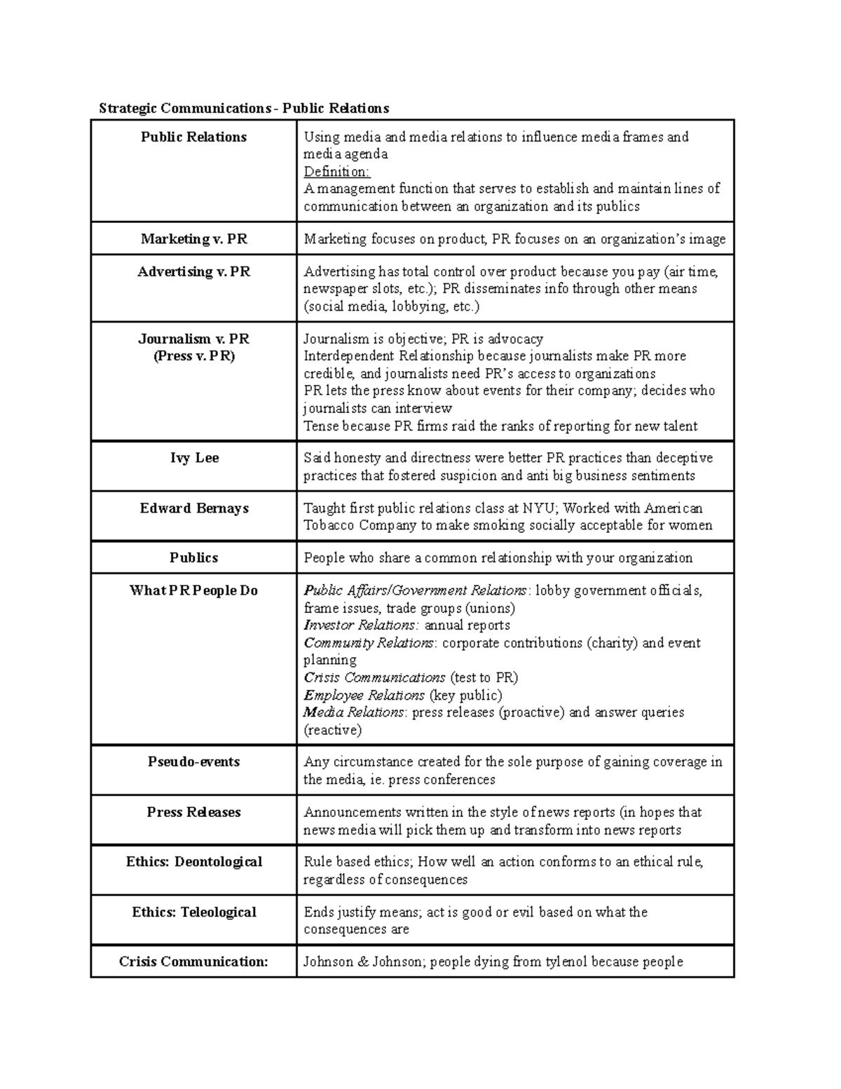 COM 107 Exam 2 Study Guide - Key Concepts in Public Relations and Media ...