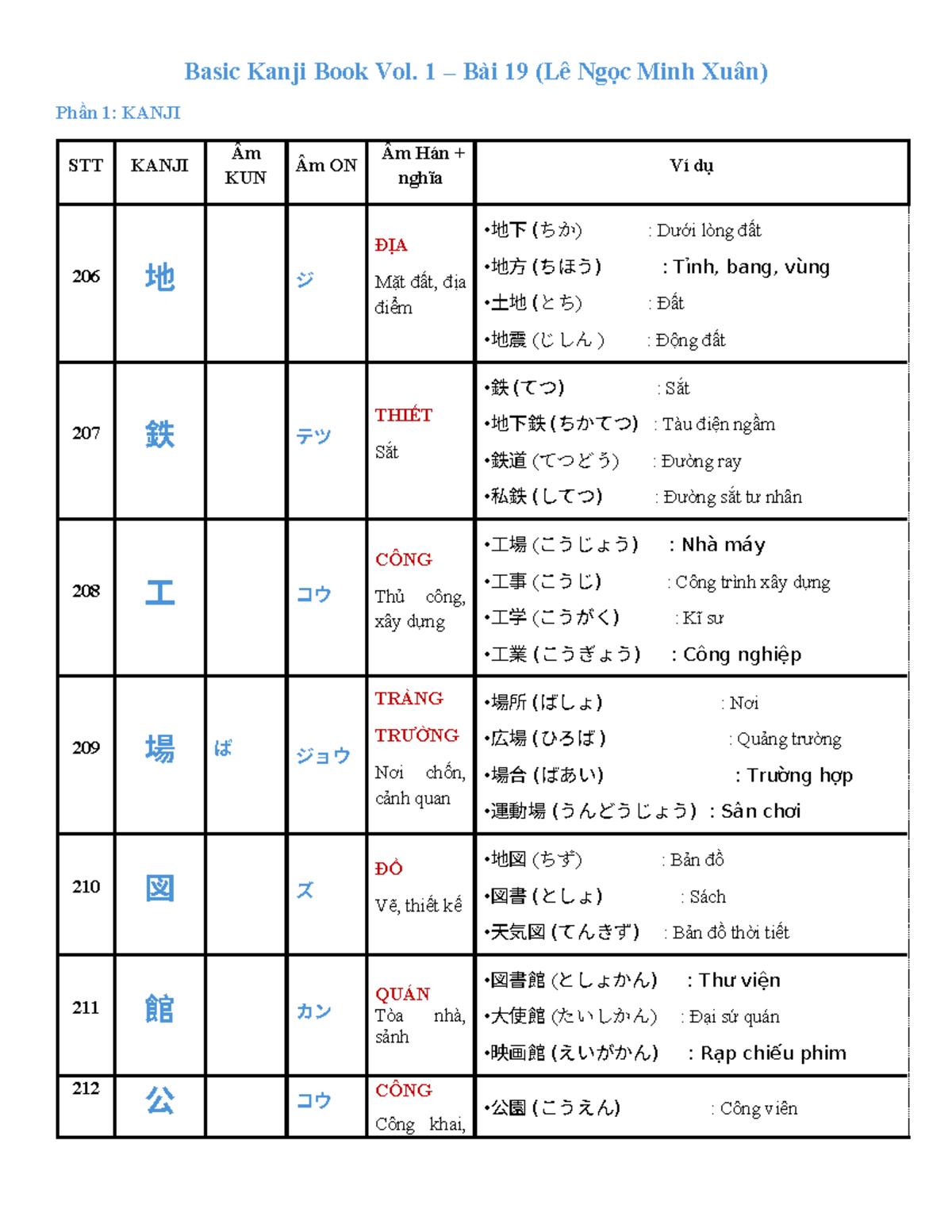 Kanji Study Notes Bài 19-20 MX: Từ Vựng và Ý Nghĩa - Studocu
