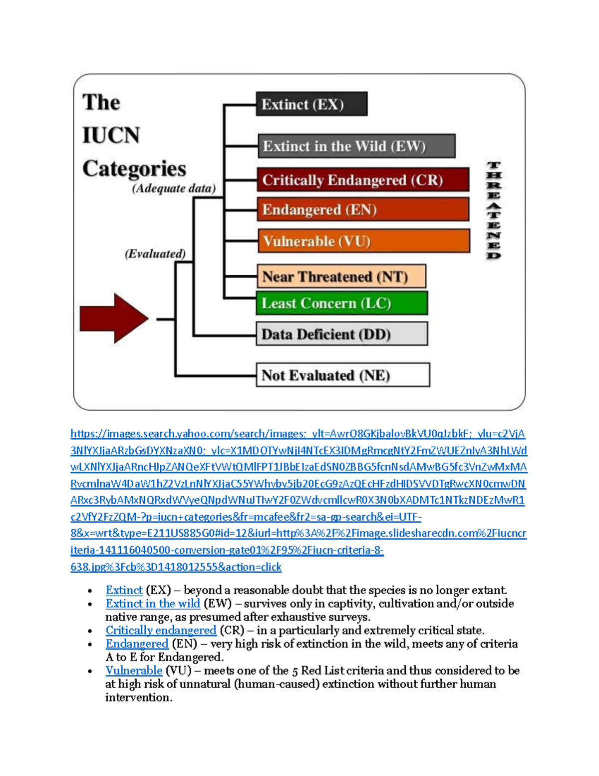 IUCN Red List - Notes on Species Conservation Categories - Studocu