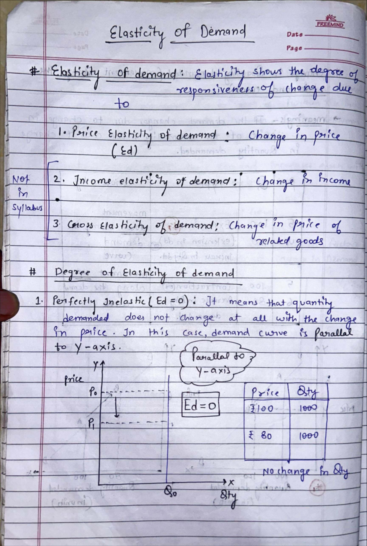 Elasticity of Demand - Class 11th Economics Notes (FREEMIND) - Studocu