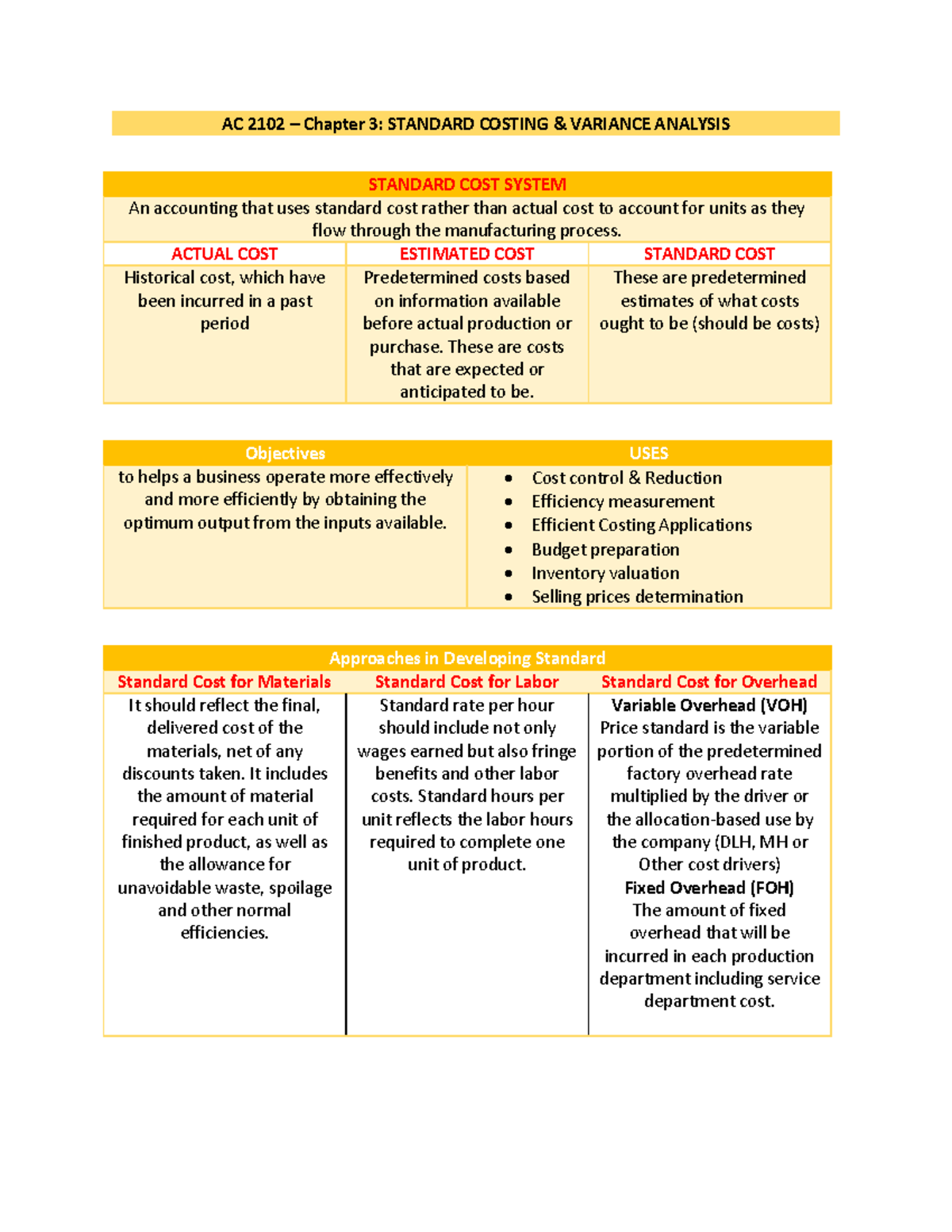 AC 2102 Chapter 3: Standard Costing Variance Analysis - Studocu