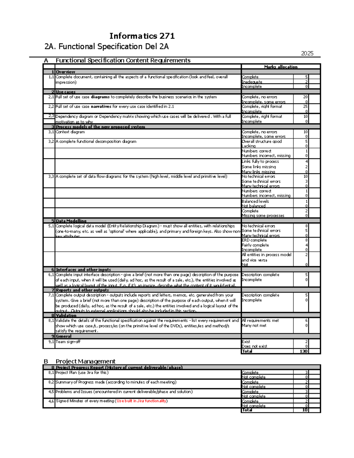 Informatics 271 2A: Functional Specification Marksheet Del 2A 2025 ...