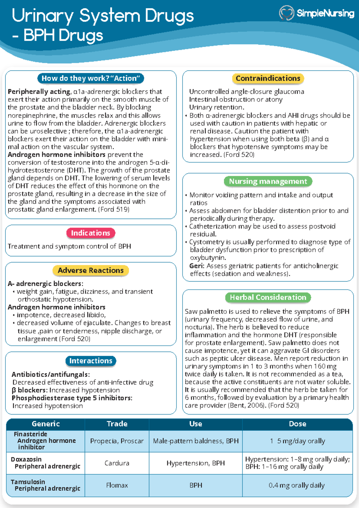 BPH Drugs - Test Study Material: Mechanisms, Contraindications ...