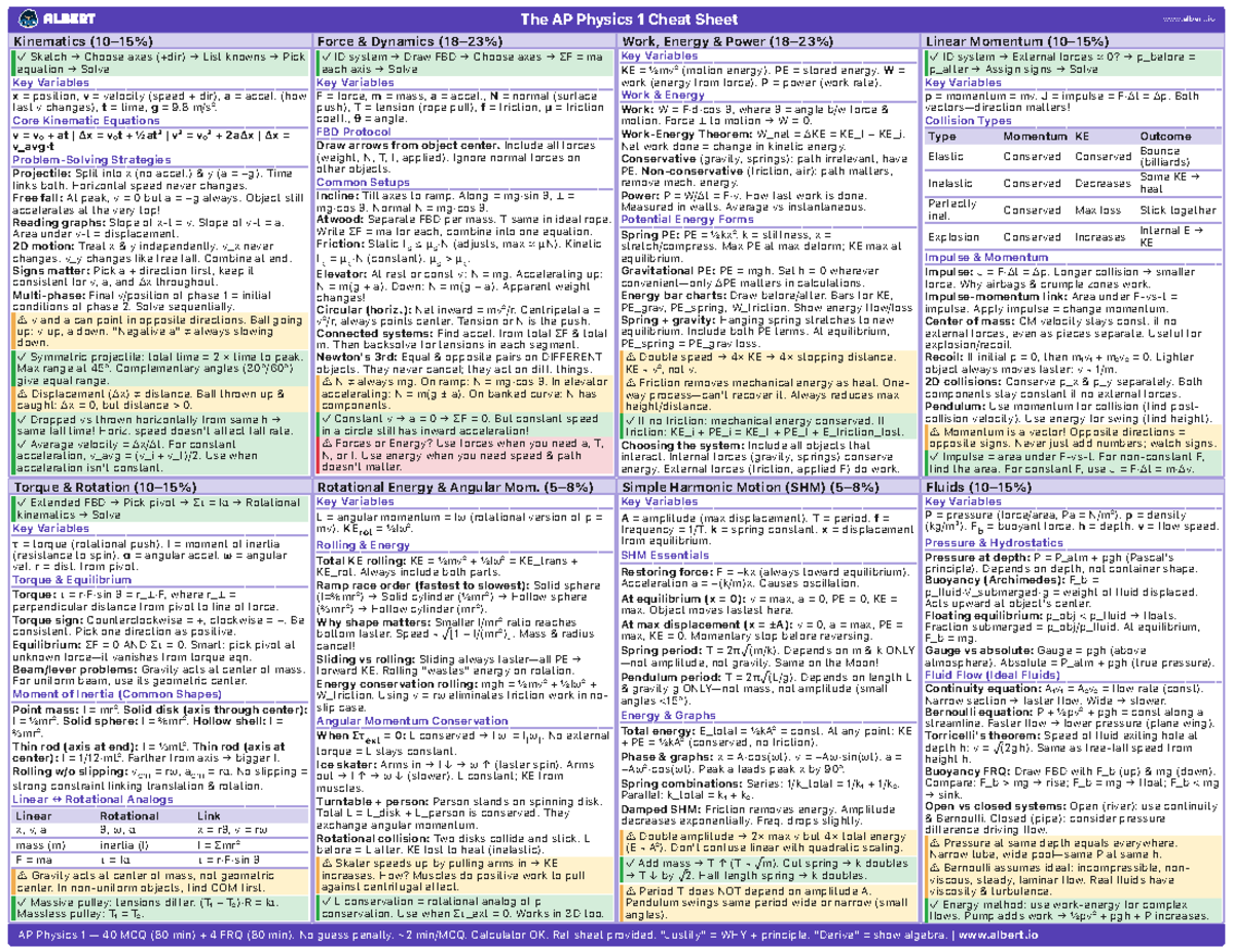 The AP Physics 1 Cheat Sheet: Kinematics, Forces, and Energy Concepts - Studocu