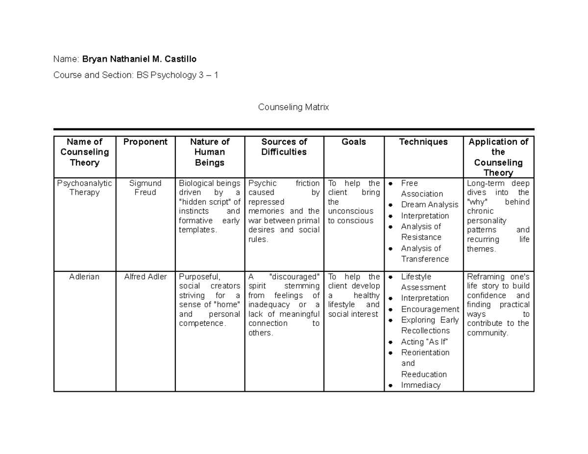BS Psychology 3.1 Counseling Matrix: Theories and Techniques Overview ...