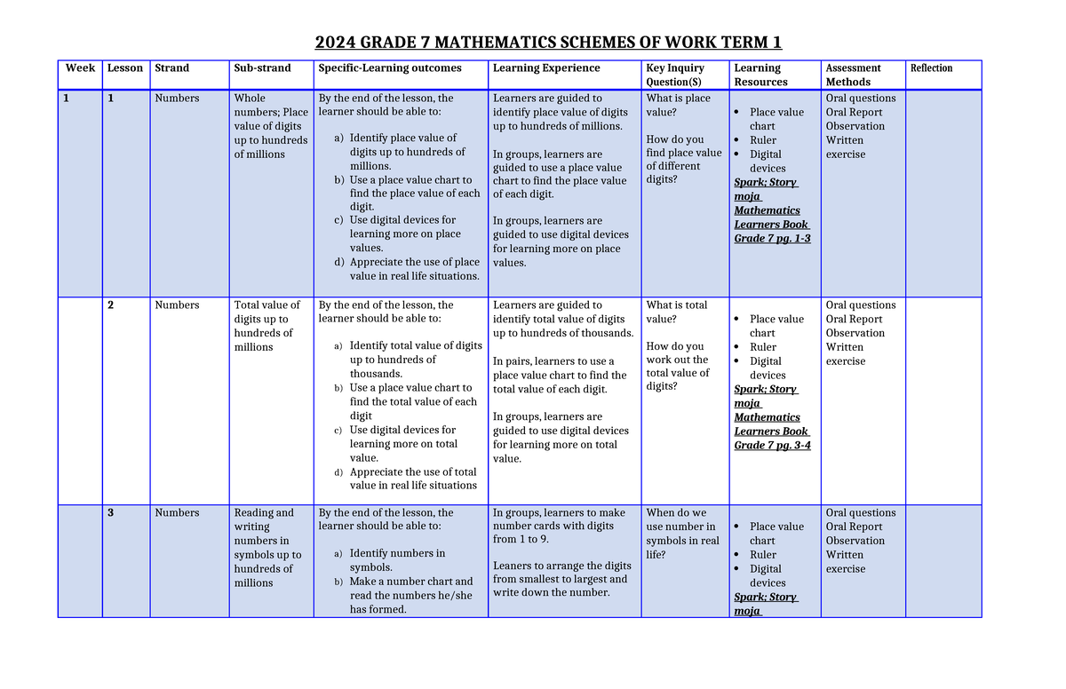 Grade 7 TERM 1 Mathematics Schemes - 2024 GRADE 7 MATHEMATICS SCHEMES ...