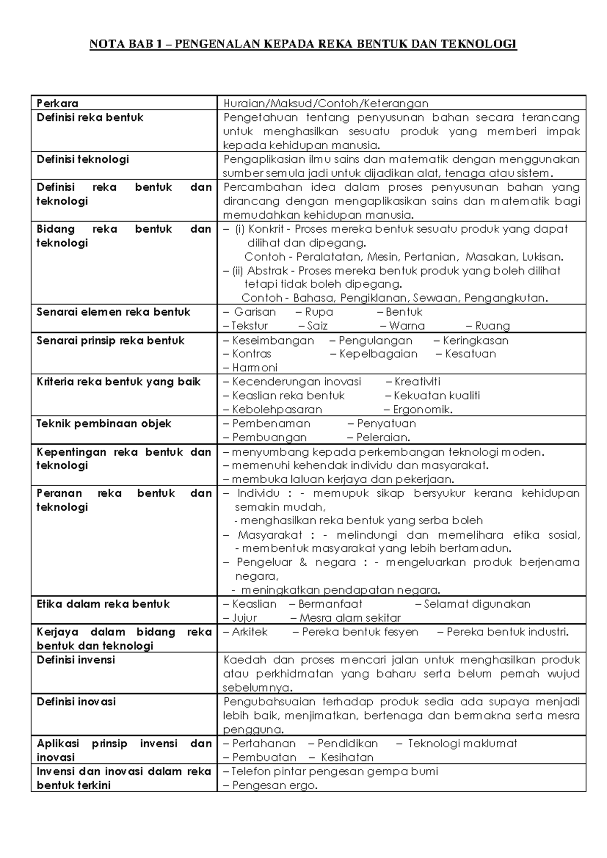 Nota RBT Tingkatan 1: Pengenalan Reka Bentuk dan Teknologi - Studocu