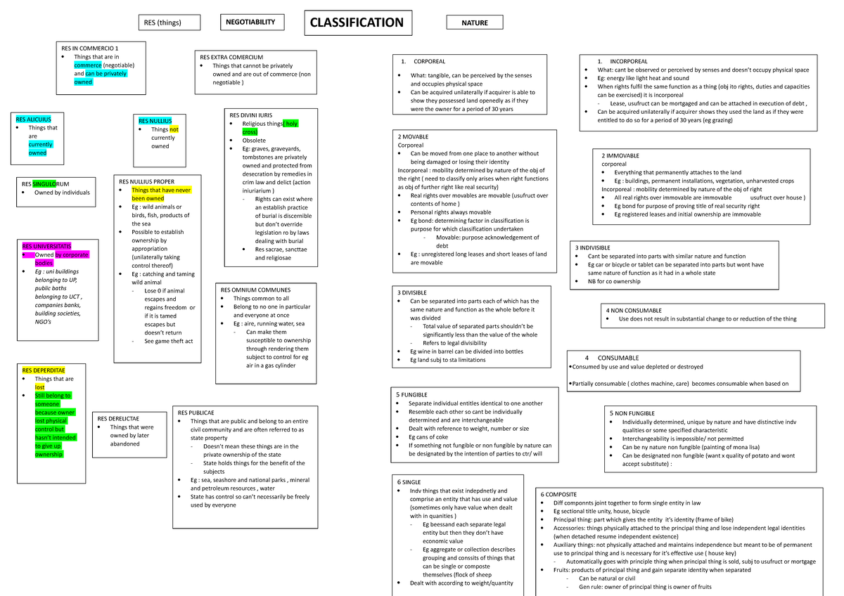 Chapter 2 - Classification of Things: Negotiability and Types - Studocu