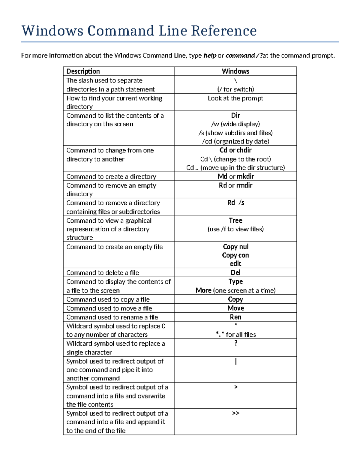 Windows Command Line Reference - Description Windows The slash used to ...