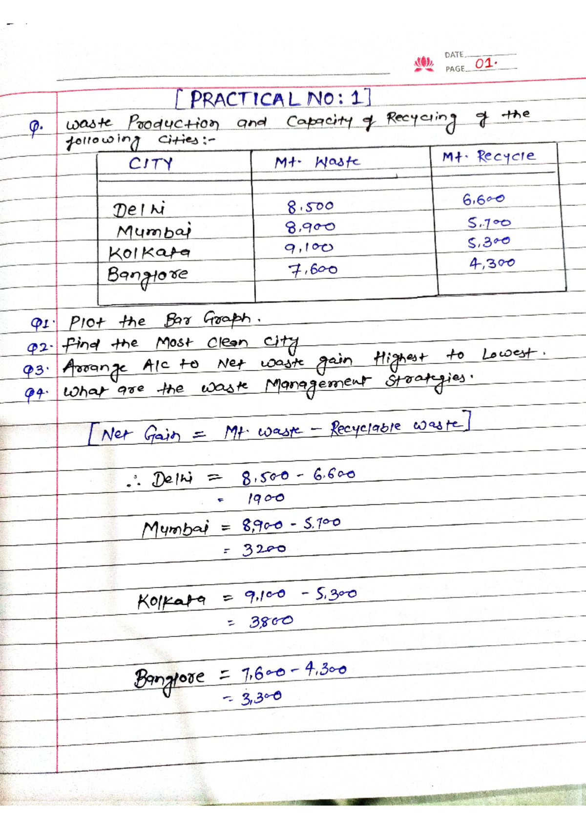 EVS Practical File - Waste Management Strategies and Biodiversity (Sem ...